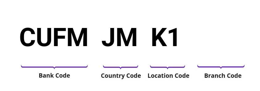 SWIFT / BIC CUFMJMK1