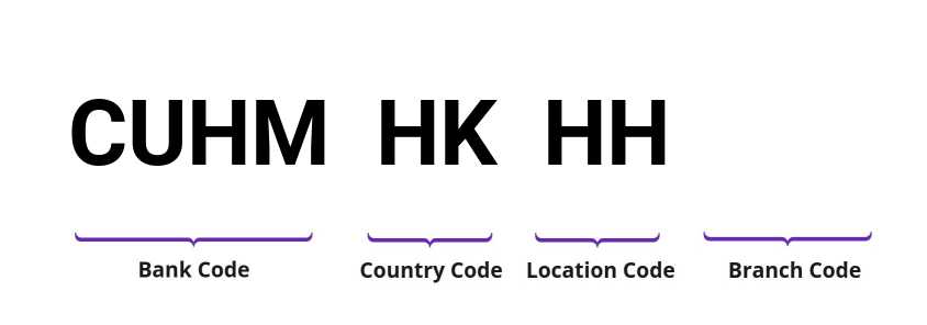 SWIFT / BIC CUHMHKHH