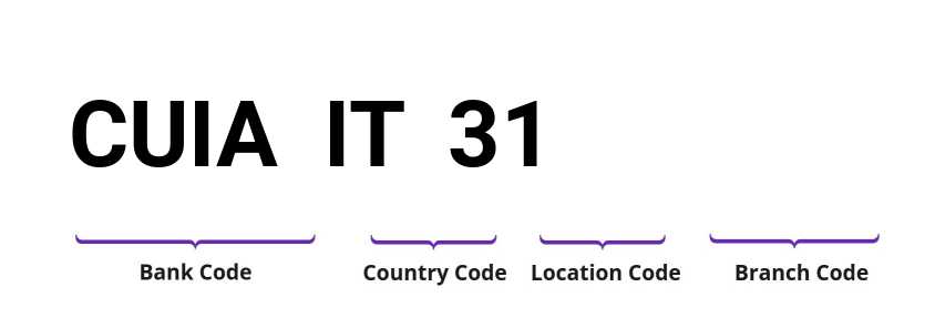 SWIFT / BIC CUIAIT31