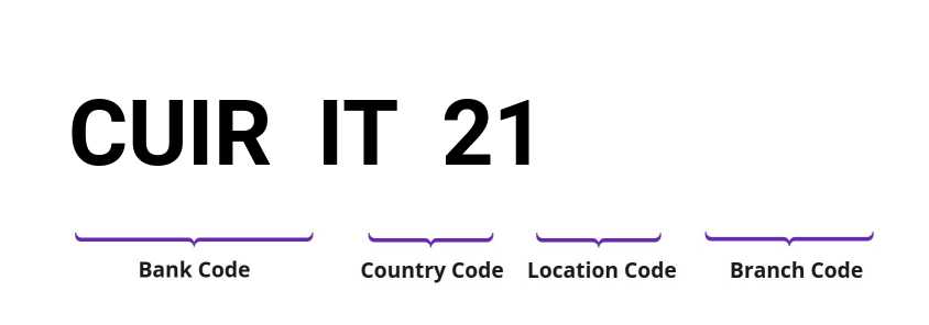 SWIFT / BIC CUIRIT21