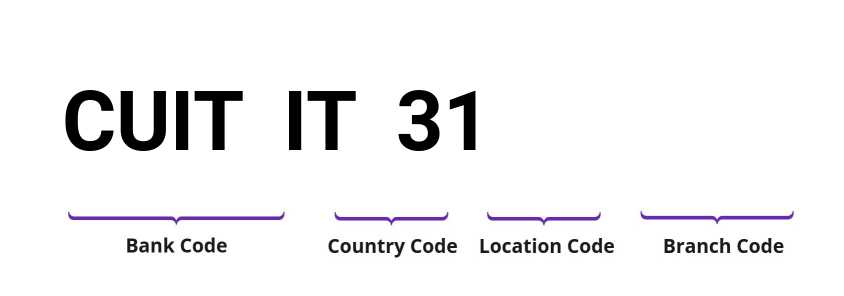 SWIFT / BIC CUITIT31