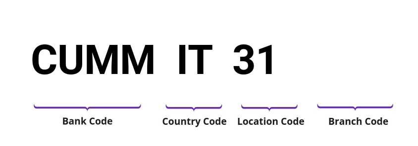 SWIFT / BIC CUMMIT31