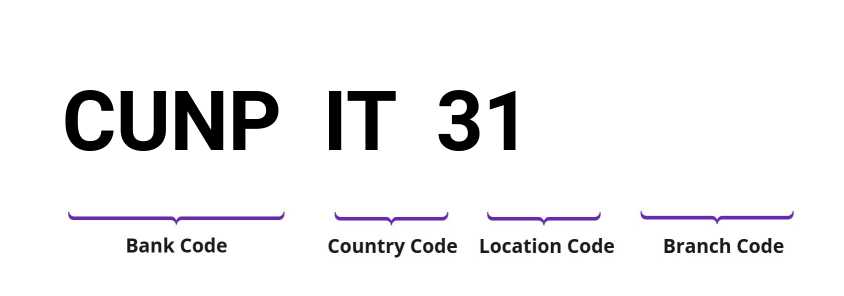 SWIFT / BIC CUNPIT31