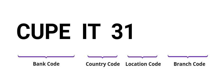 SWIFT / BIC CUPEIT31