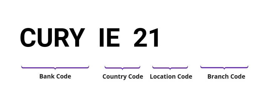 SWIFT / BIC CURYIE21