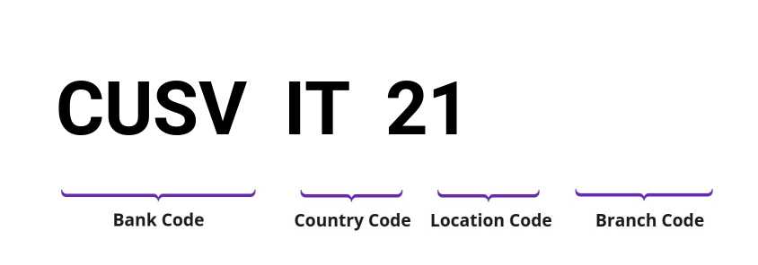 SWIFT / BIC CUSVIT21