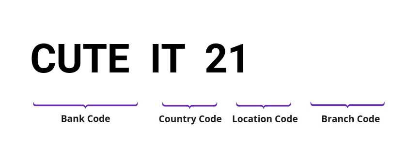 SWIFT / BIC CUTEIT21