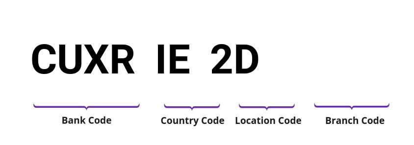 SWIFT / BIC CUXRIE2D