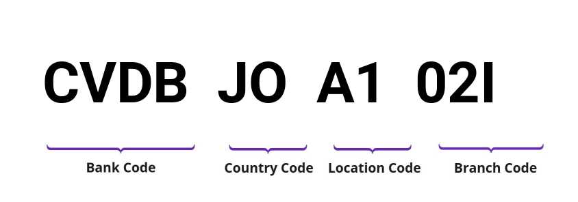 SWIFT / BIC CVDBJOA102I