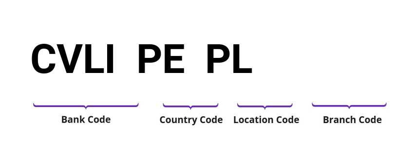 SWIFT / BIC CVLIPEPL