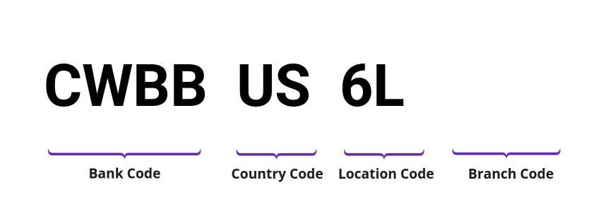 SWIFT / BIC CWBBUS6L