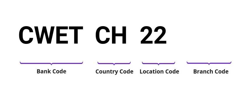 SWIFT / BIC CWETCH22