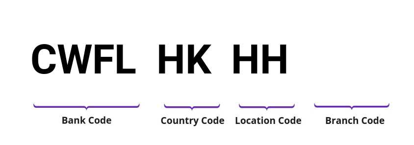 SWIFT / BIC CWFLHKHH