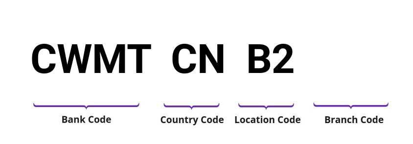 SWIFT / BIC CWMTCNB2