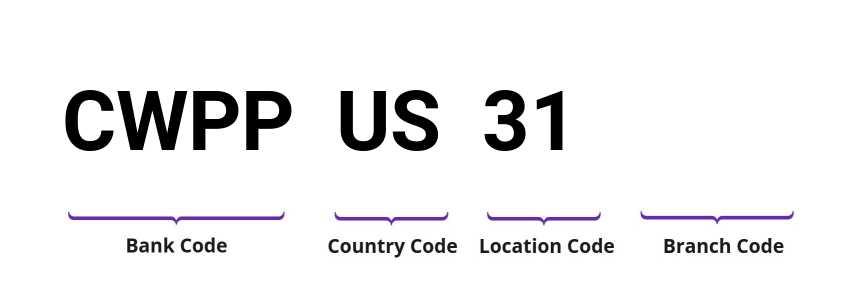 SWIFT / BIC CWPPUS31