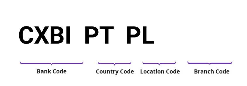 SWIFT / BIC CXBIPTPL