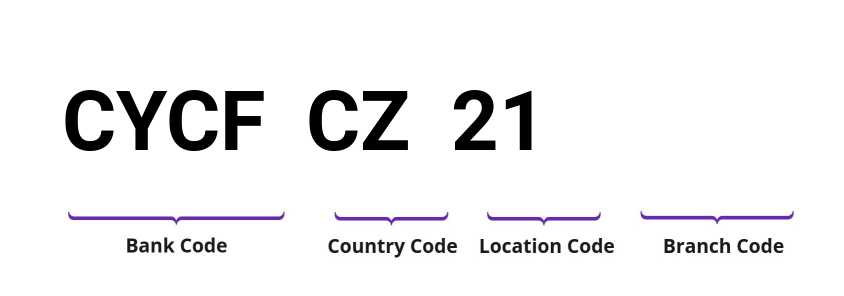 SWIFT / BIC CYCFCZ21