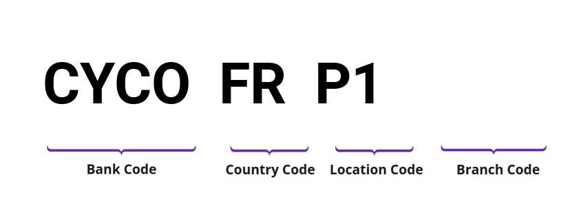 SWIFT / BIC CYCOFRP1