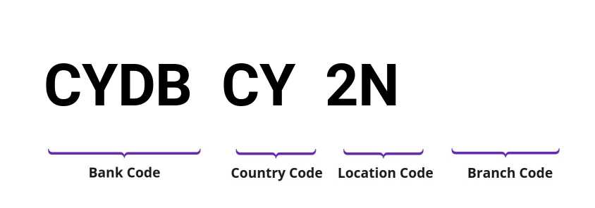 SWIFT / BIC CYDBCY2N