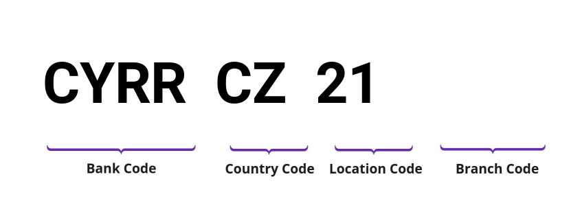 SWIFT / BIC CYRRCZ21