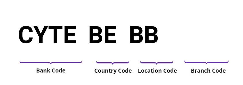 SWIFT / BIC CYTEBEBB