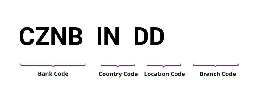 SWIFT / BIC CZNBINDD