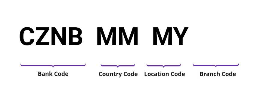 SWIFT / BIC CZNBMMMY