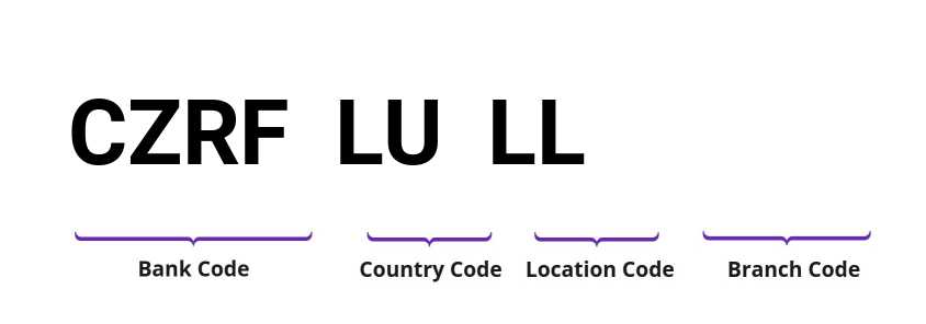 SWIFT / BIC CZRFLULL