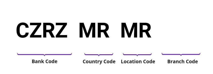 SWIFT / BIC CZRZMRMR