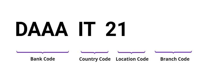 SWIFT / BIC DAAAIT21