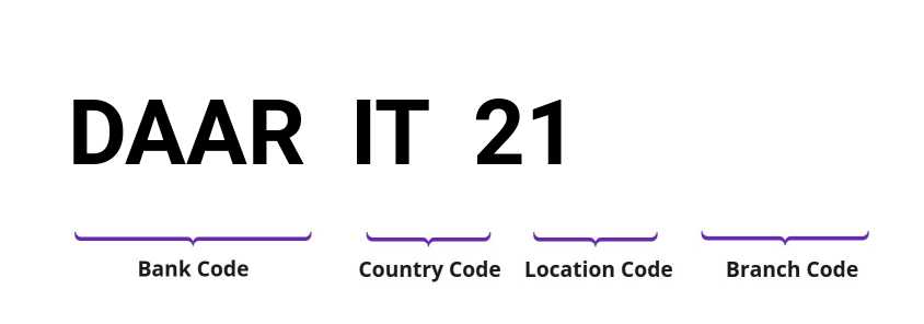 SWIFT / BIC DAARIT21