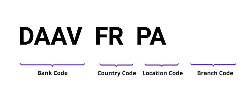 SWIFT / BIC DAAVFRPA