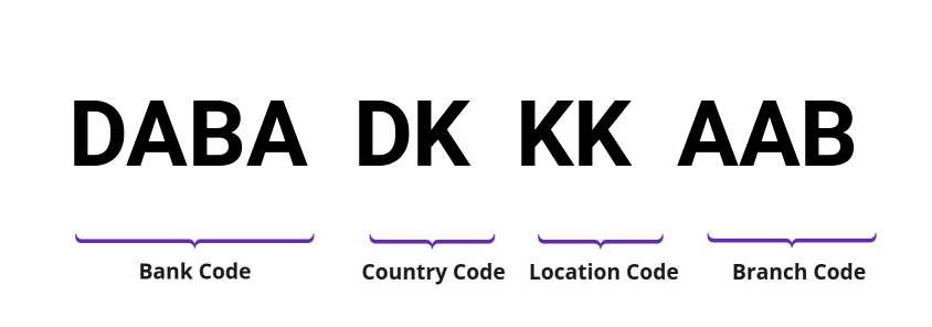 SWIFT / BIC DABADKKKAAB