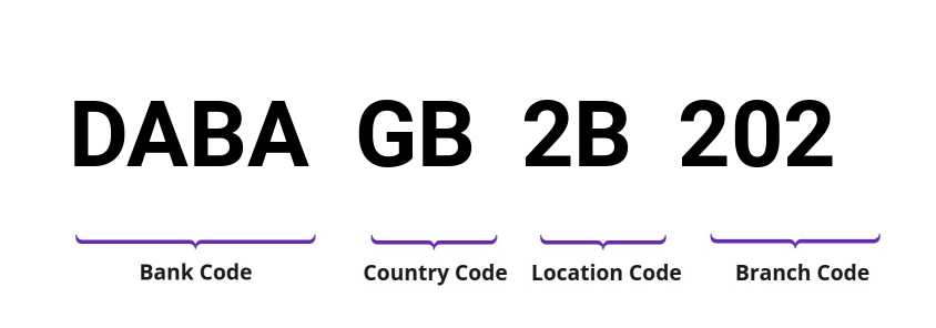 SWIFT / BIC DABAGB2B202