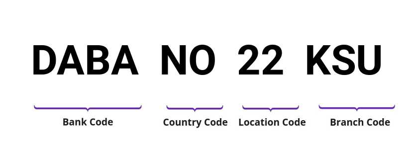 SWIFT / BIC DABANO22KSU
