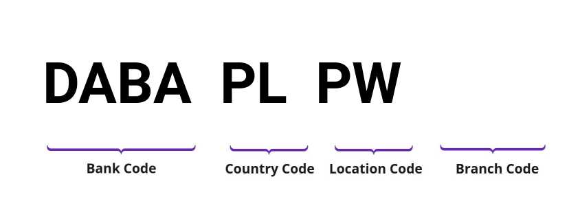 SWIFT / BIC DABAPLPW