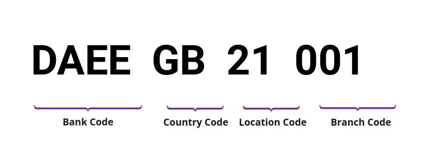 SWIFT / BIC DAEEGB21001