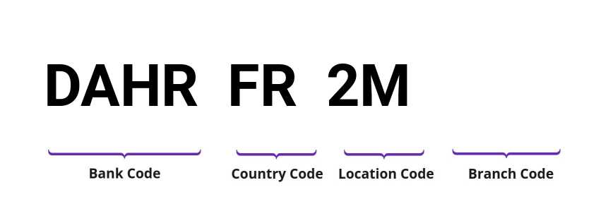 SWIFT / BIC DAHRFR2M