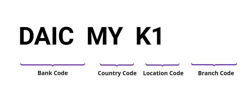 SWIFT / BIC DAICMYK1