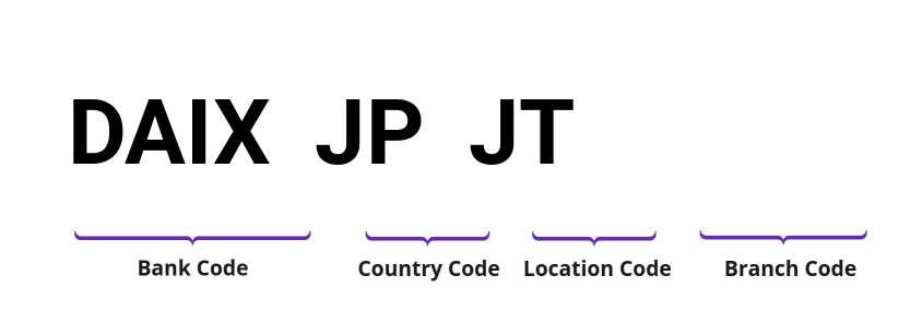 SWIFT / BIC DAIXJPJT