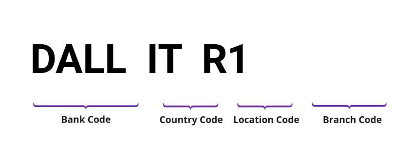 SWIFT / BIC DALLITR1