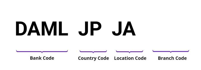 SWIFT / BIC DAMLJPJA