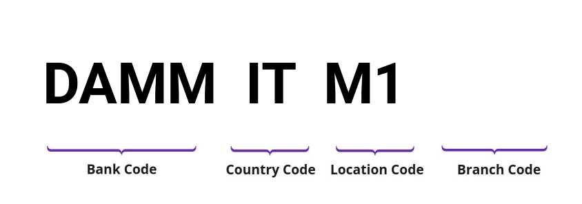 SWIFT / BIC DAMMITM1