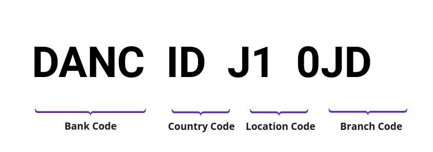 SWIFT / BIC DANCIDJ10JD