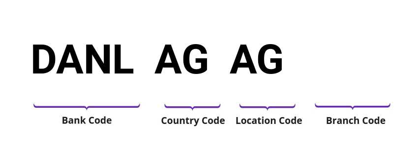 SWIFT / BIC DANLAGAG