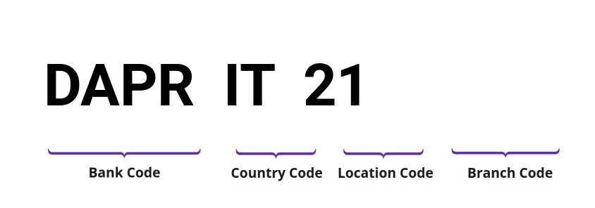 SWIFT / BIC DAPRIT21