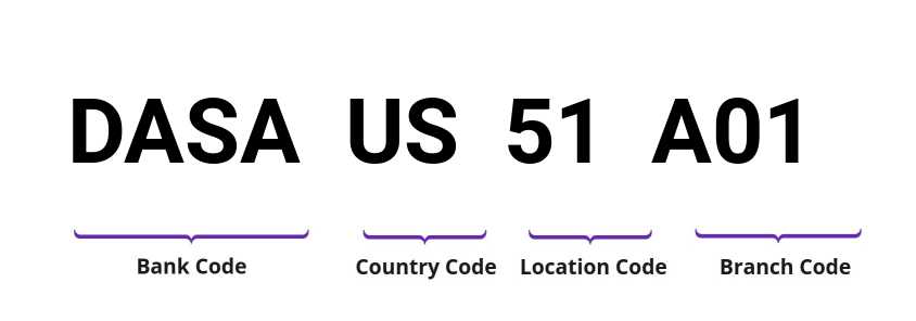 SWIFT / BIC DASAUS51A01