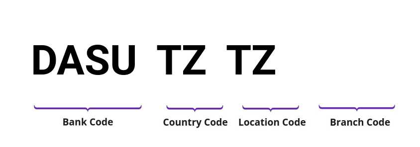 SWIFT / BIC DASUTZTZ