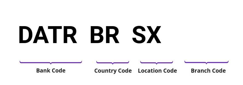 SWIFT / BIC DATRBRSX