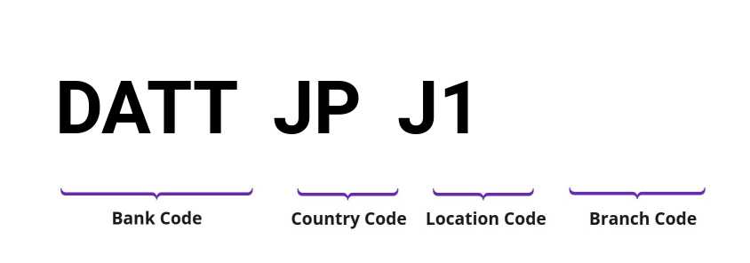 SWIFT / BIC DATTJPJ1